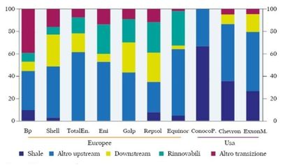 Big Oil Investments.jpg