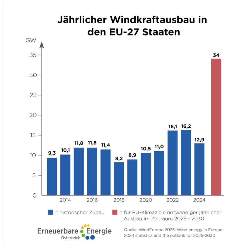EFA+98+Windkraft.png