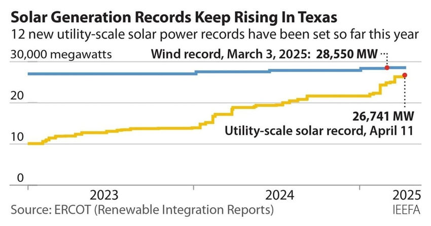 Texasrekord.jpg