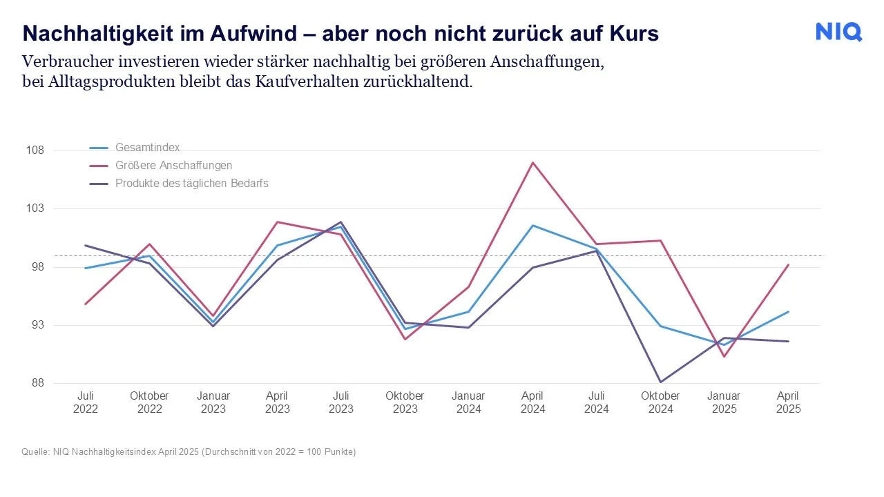2025-04 NIQ NHI Infografiken Entwicklung v1.jpg