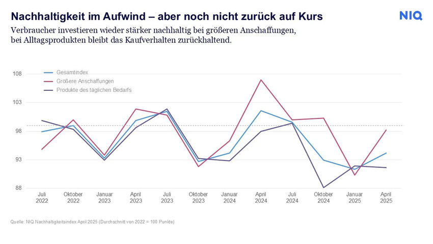 2025-04 NIQ NHI Infografiken Entwicklung v1.jpg