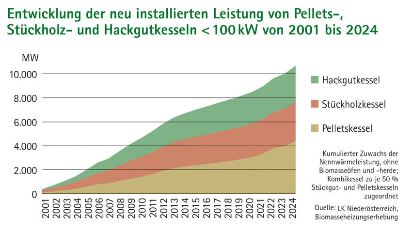 Gesamtleistung-Biomassekessel-1536x866.jpg