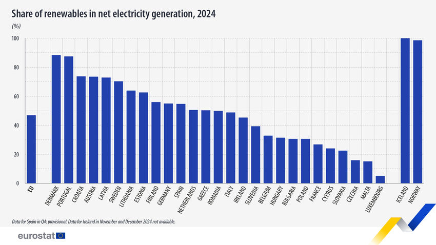 renewables in electricity generation 2024.jpg