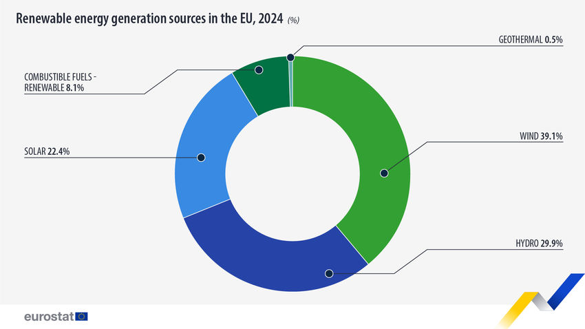 share-of-renewables-2024.jpg