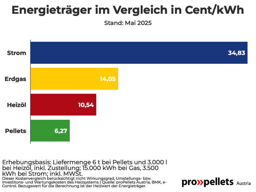 PreisHeizträger.jpg
