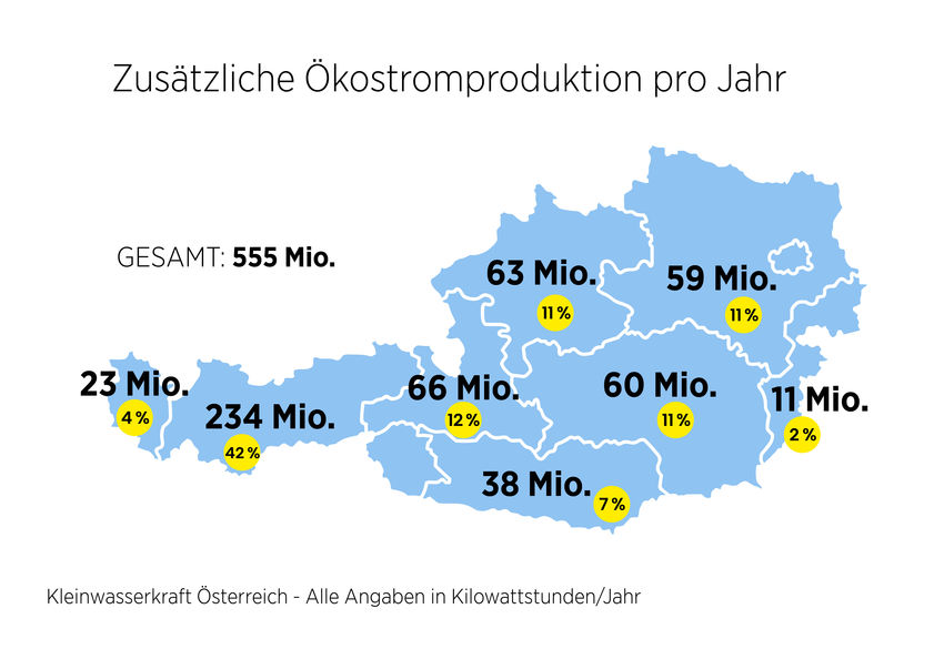 2 Anteile Bundeslaender c Kleinwasserkraft Oesterreich.jpg