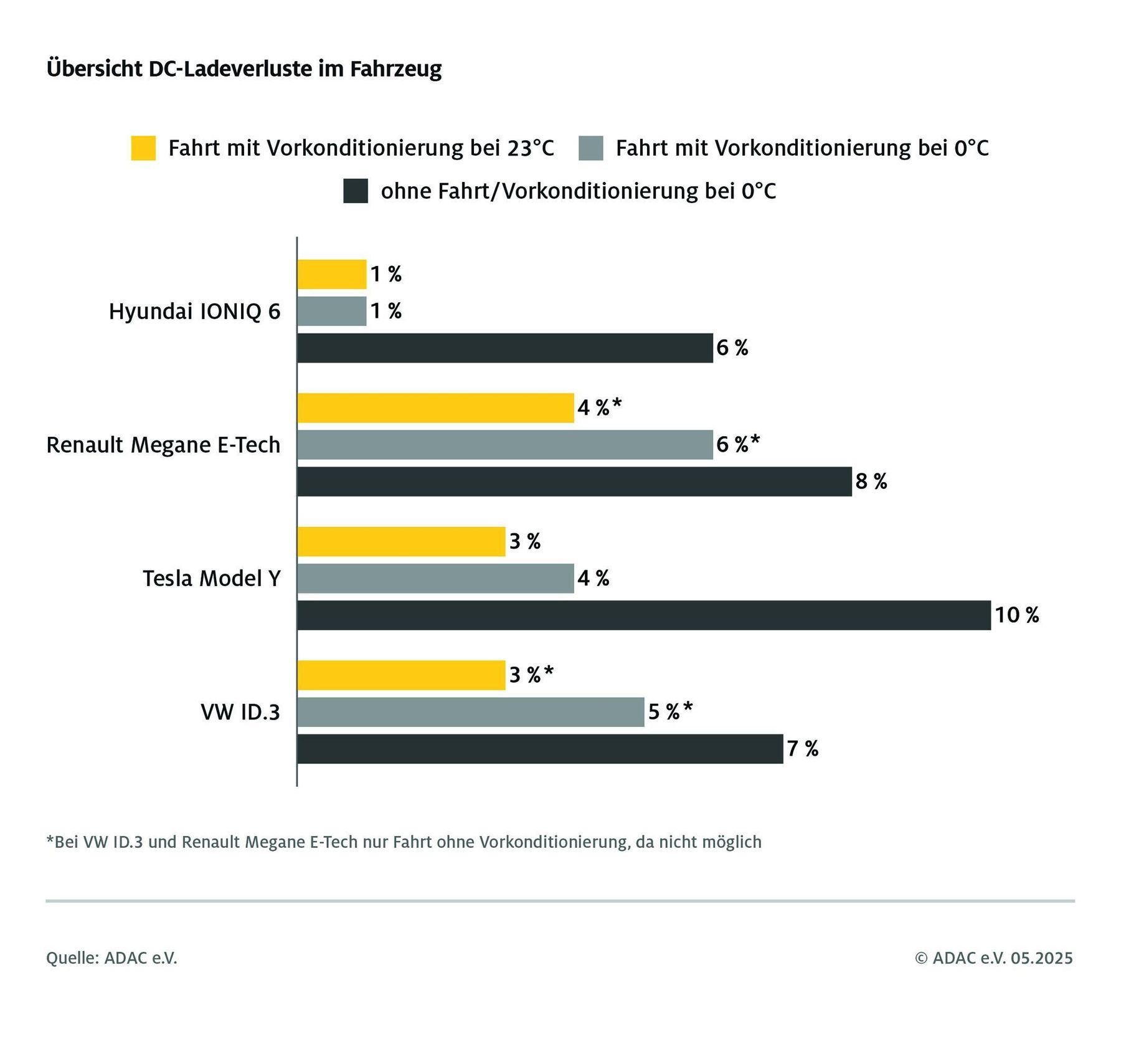 e-auto-ladeverluste-pm-info.jpg