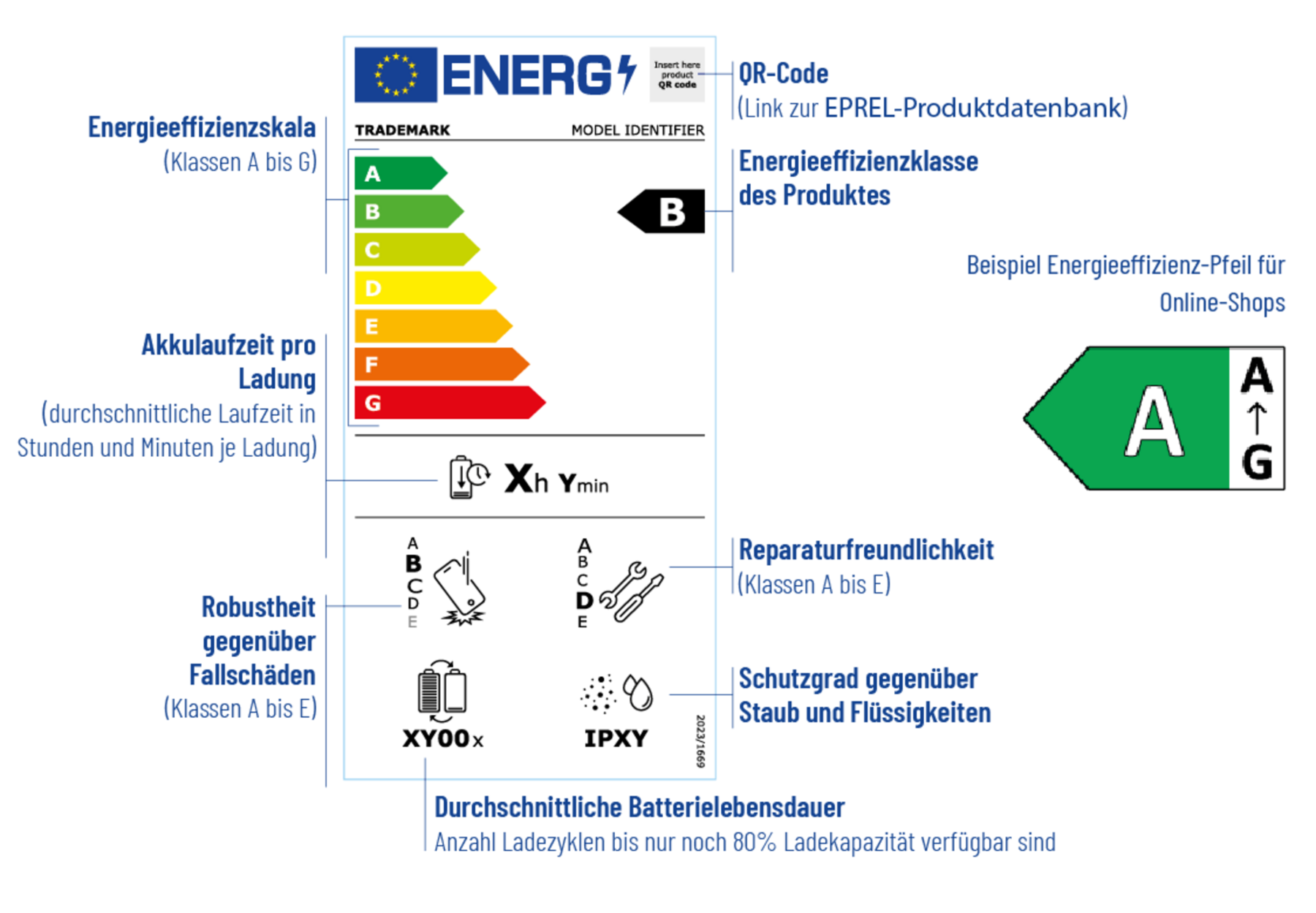 csm energielabel smartphone-tablet grafik-beispiel 078c71c8a0.png