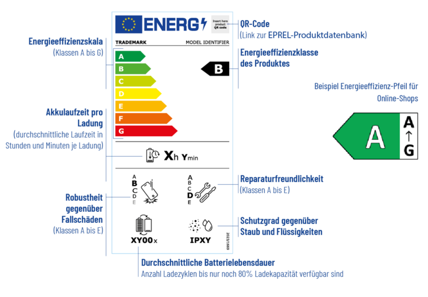 csm energielabel smartphone-tablet grafik-beispiel 078c71c8a0.png