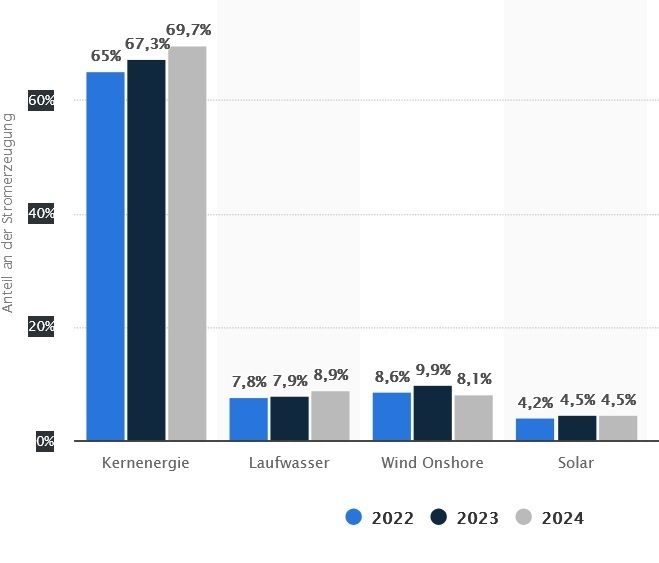Frankreich Strommix 2024.jpg