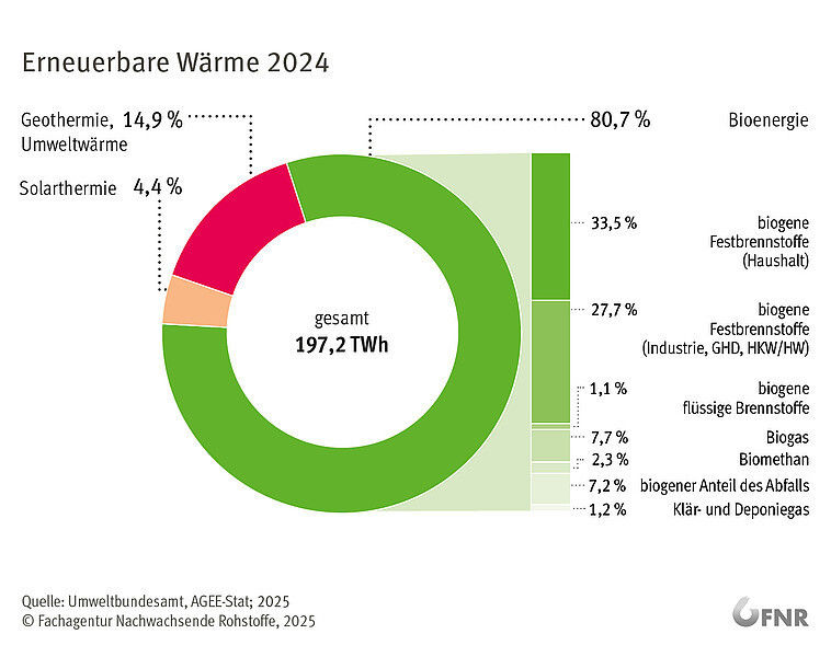 csm PM 2025-34 Erneuerbare Wärme 2024 28e2b207a2.jpg