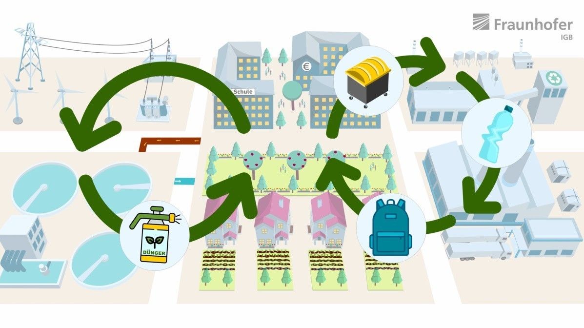 2509-urban-BiooekonomieLab-Schema-urbane-Kreislaeufe.jpg
