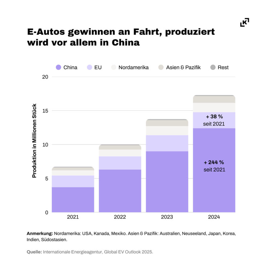 251008 E-Autos Produktion.png.jpg