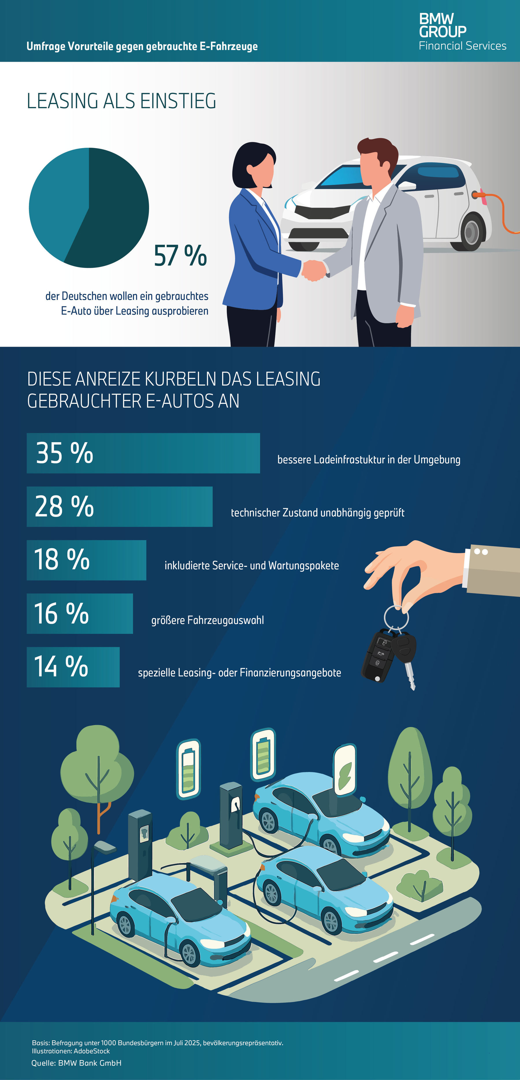 BMW Bank Infografik2 E Auto Leasing.jpg