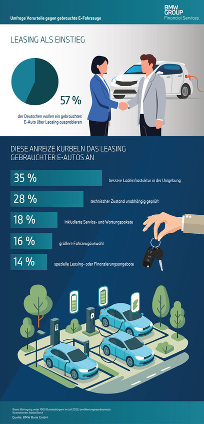 BMW Bank Infografik2 E Auto Leasing.jpg