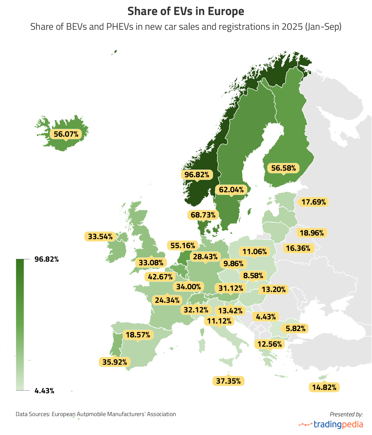 share-of-evs-in-europe.png