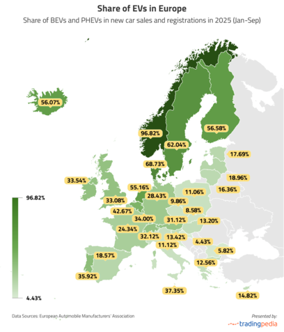 share-of-evs-in-europe.png