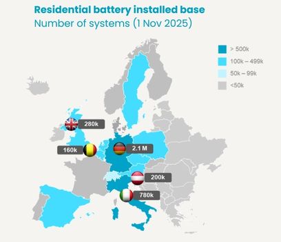 Batterie-Boom Europa.jpg