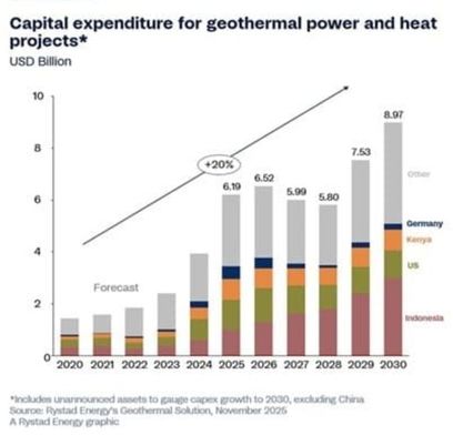 Geothermie Marktentwicklung.jpg