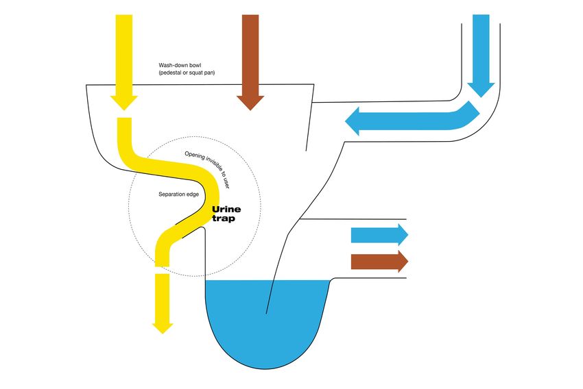 05 Urine trap schematics EOOS.jpg 05 Urine trap schematics EOOS.jpg