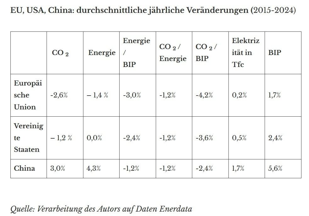 Dekarbonisierung vs. Deindustrialisierung EU.jpg