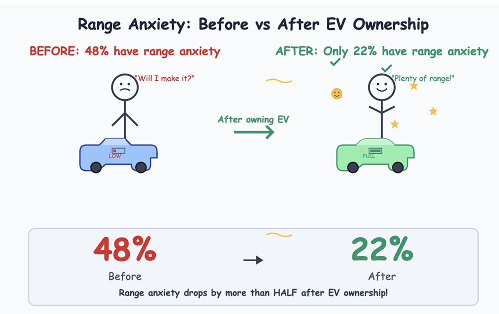 Range Anxiety Recurrent.png