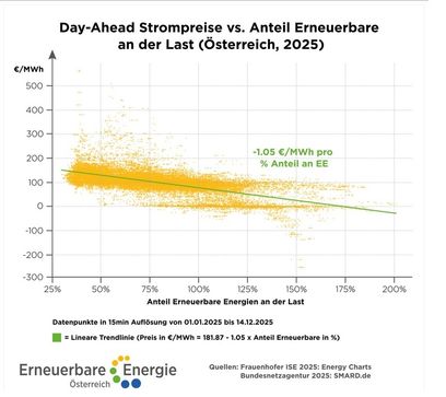 Leistbar heißt erneuerbar ISE EEÖ.jpg