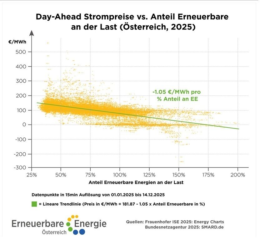 Leistbar heißt erneuerbar ISE EEÖ.jpg