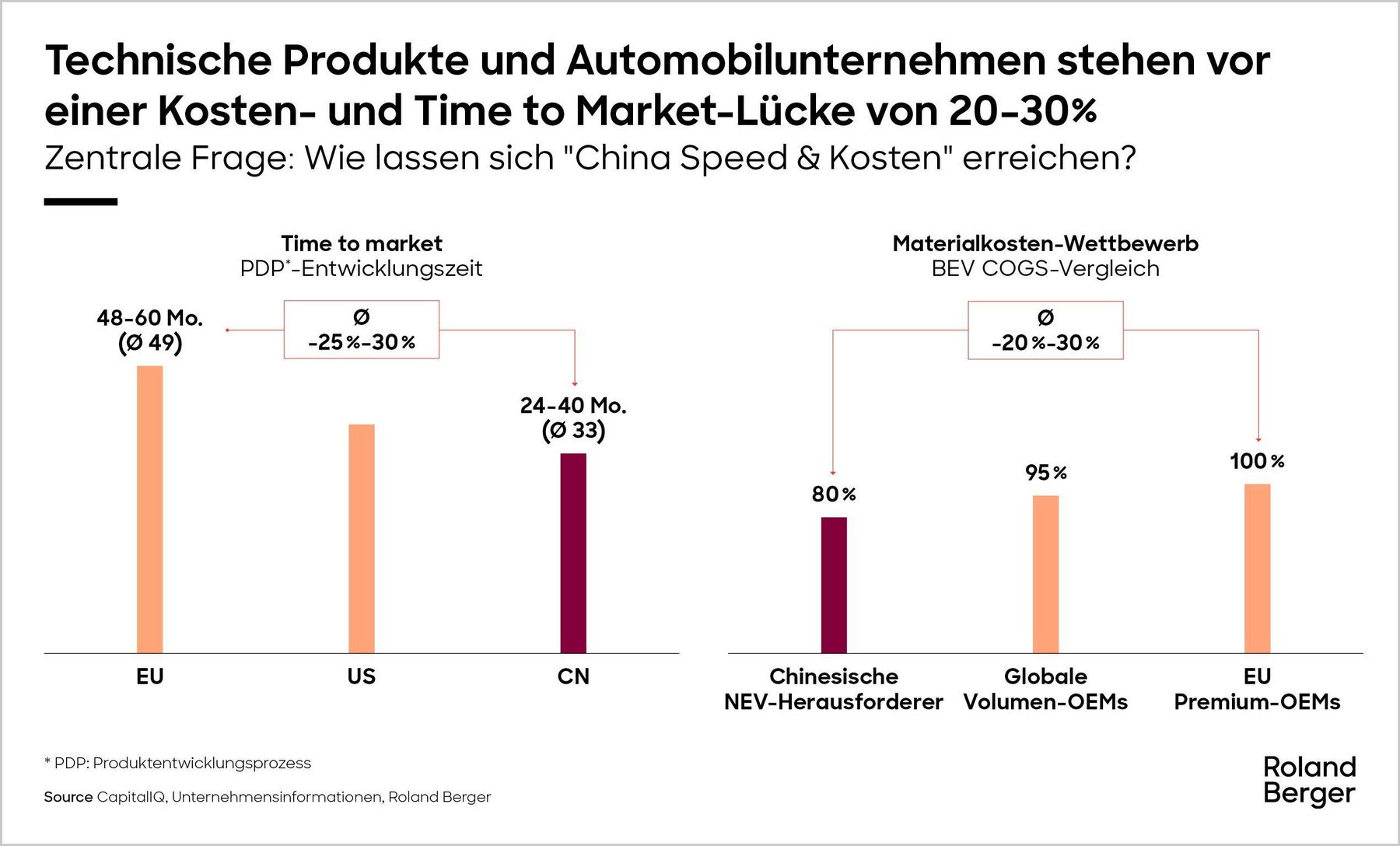 BergerAutomotiveStudie.jpg
