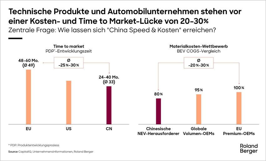 BergerAutomotiveStudie.jpg