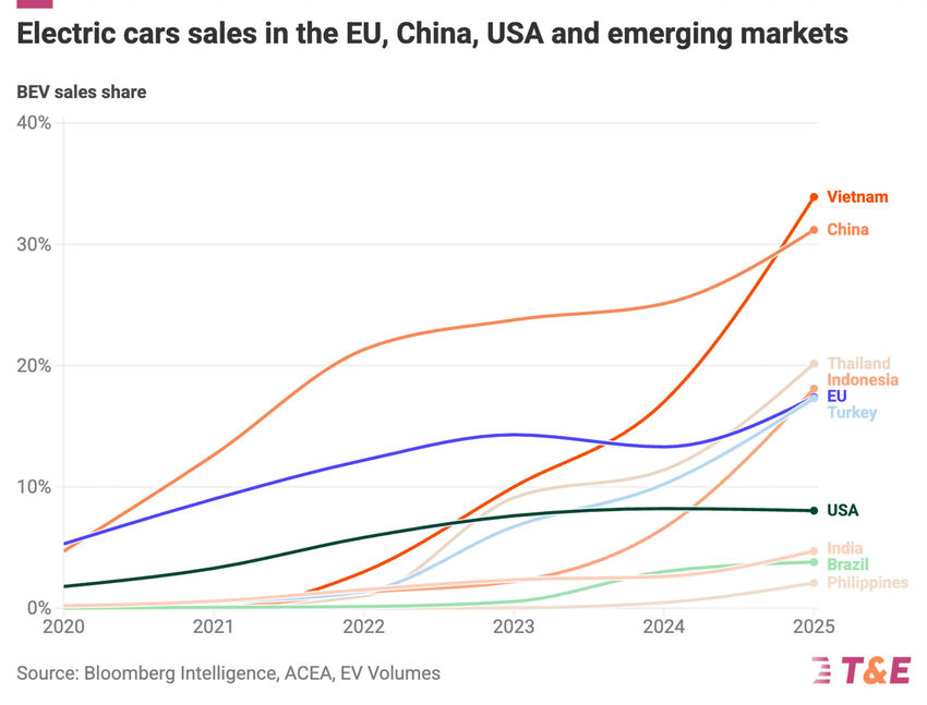 webEmerging-markets-BEV-share 2x- 1 .jpg