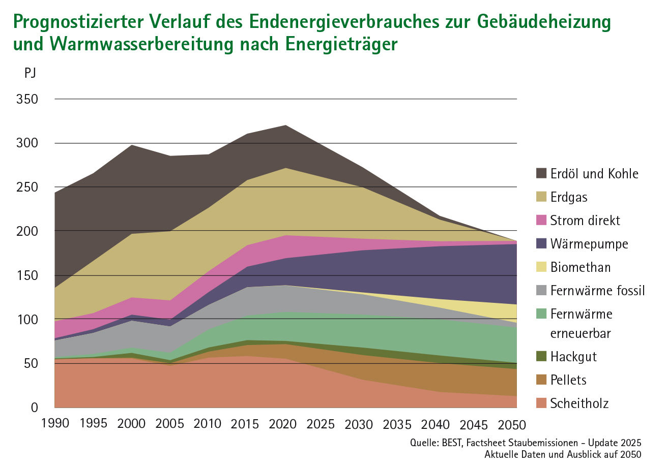 Endenergieverbrauch Heizung Warmwasser V2.jpg