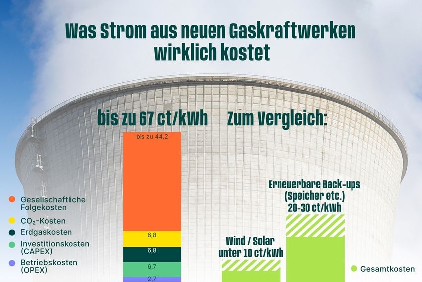 Green Planet Energy Gaskraftwerken.jpg.jpg