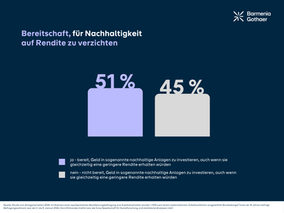 Grafik Renditeverzicht für NAchhaltigkeit .png
