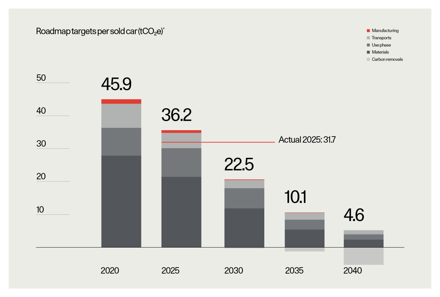 Small-5618-polestar-sustainability-report-2025-32.jpg