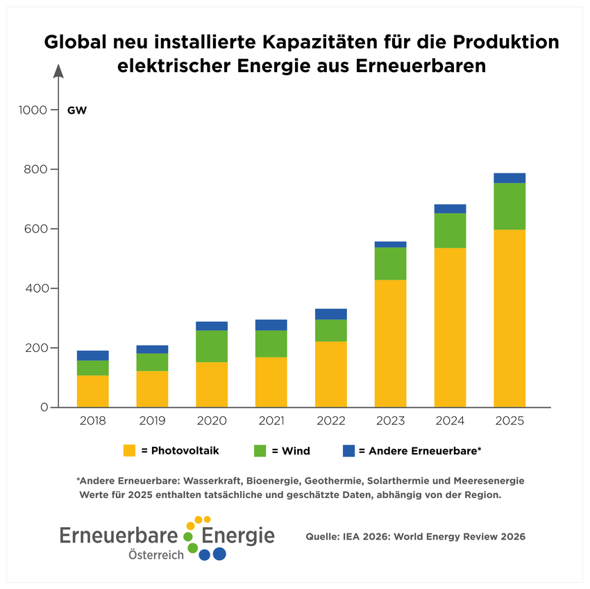 EFA115-Neu-installierte-Kapazitäten.png