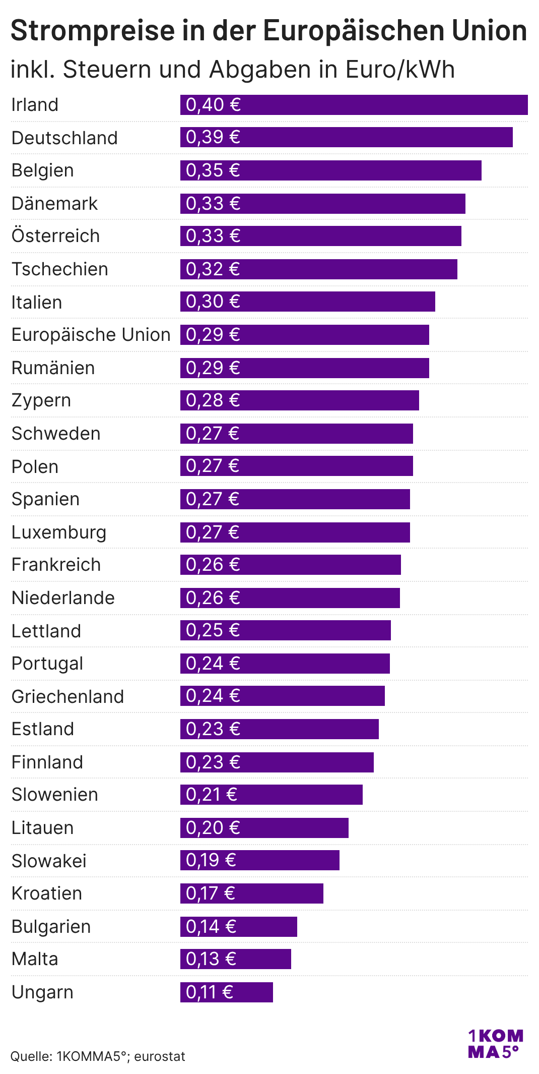 2026 05 xx 1KOMMA5° Diagramm EU Steuern Abgaben.png