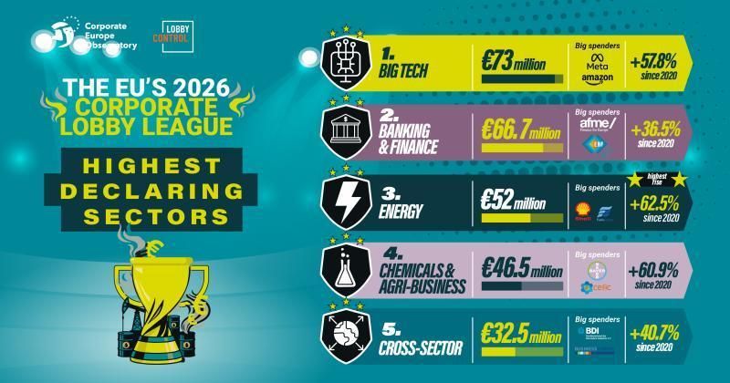 HZ INFOGRAPHS 2026 LOBBY LEAGUE Table.jpg