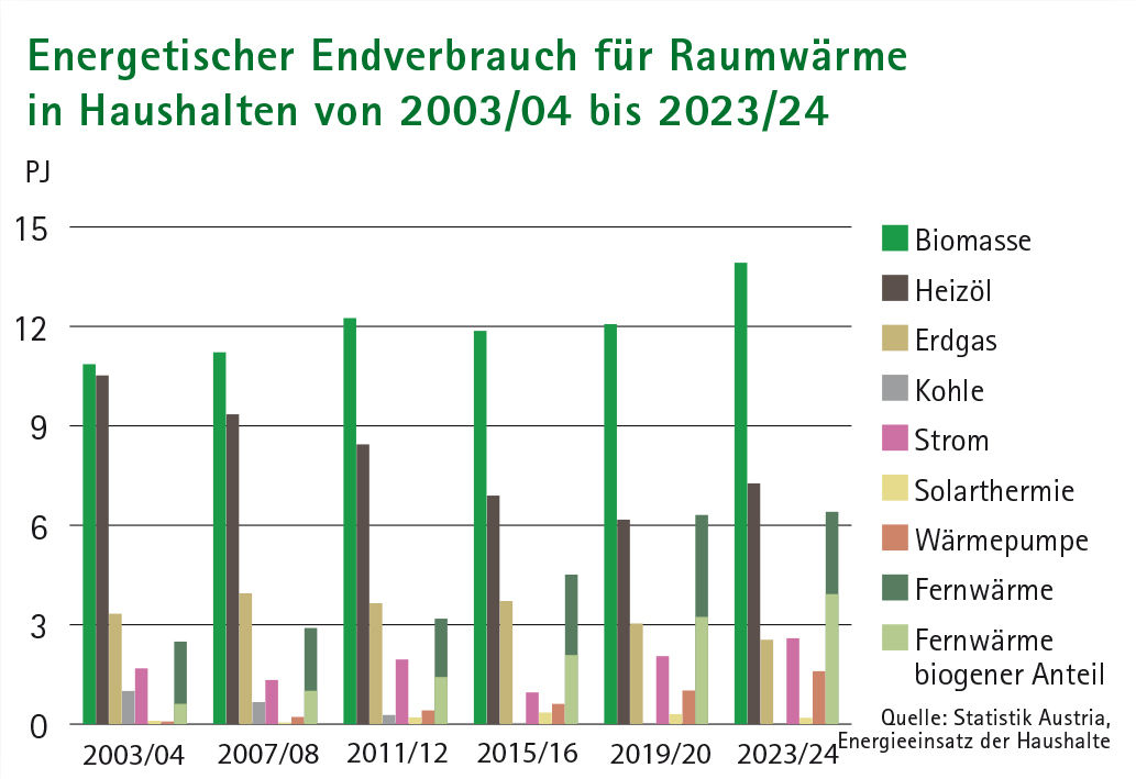 Raumwaerme Stmk 2024.jpg