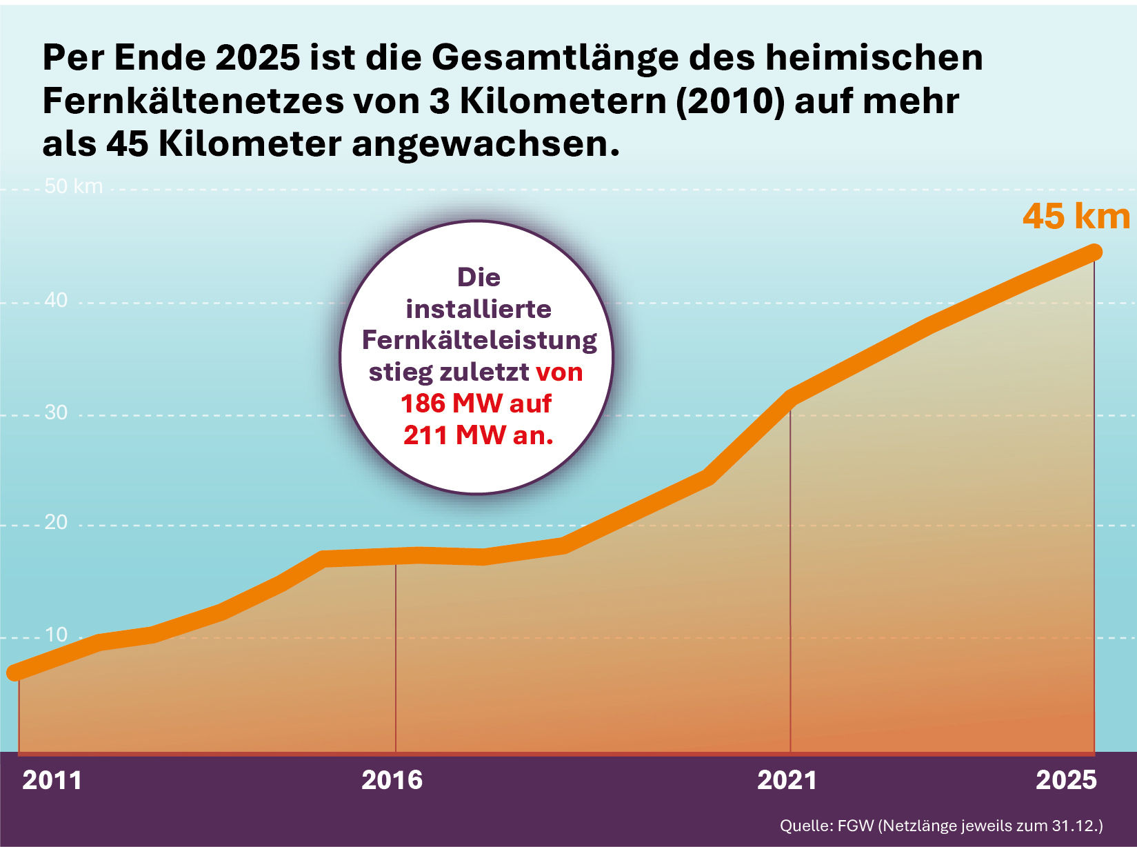Das österreichische Fernkältenetz.jpg