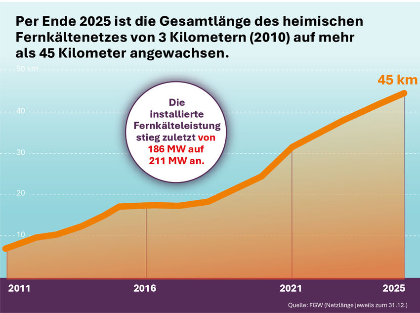 Das österreichische Fernkältenetz.jpg