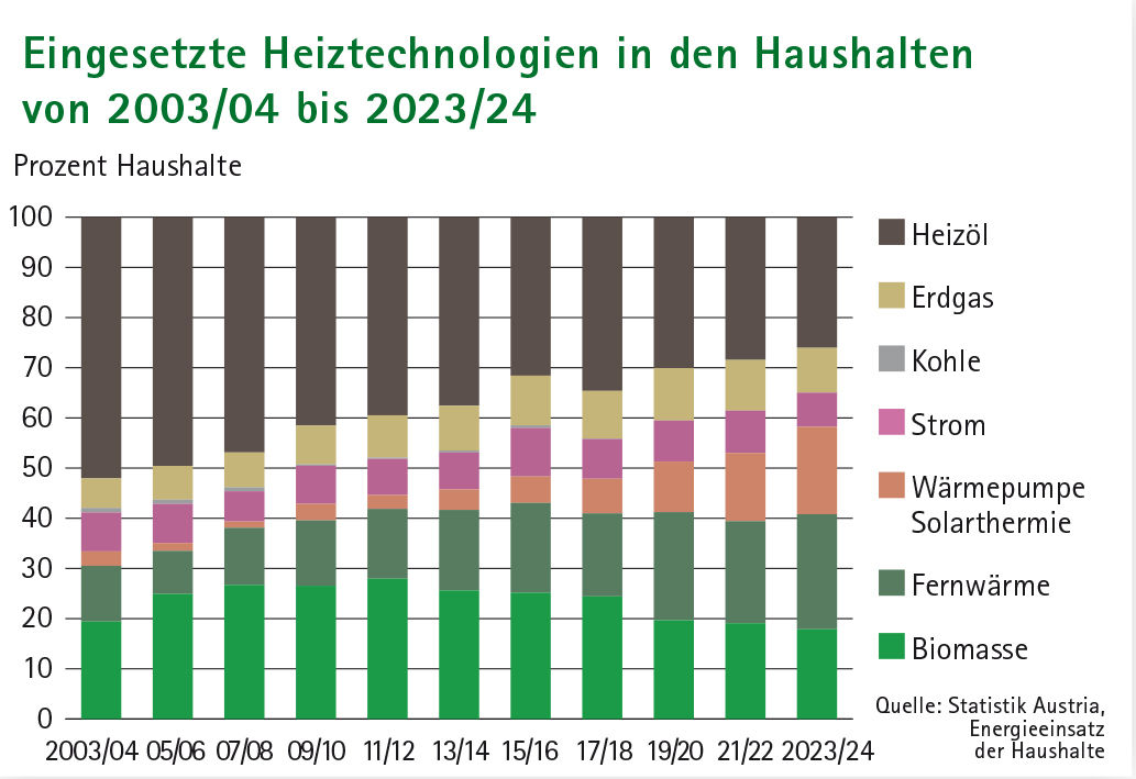 Haushalte T 2024.jpg