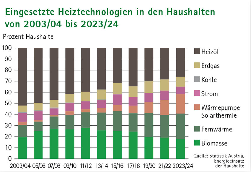 Haushalte T 2024.jpg
