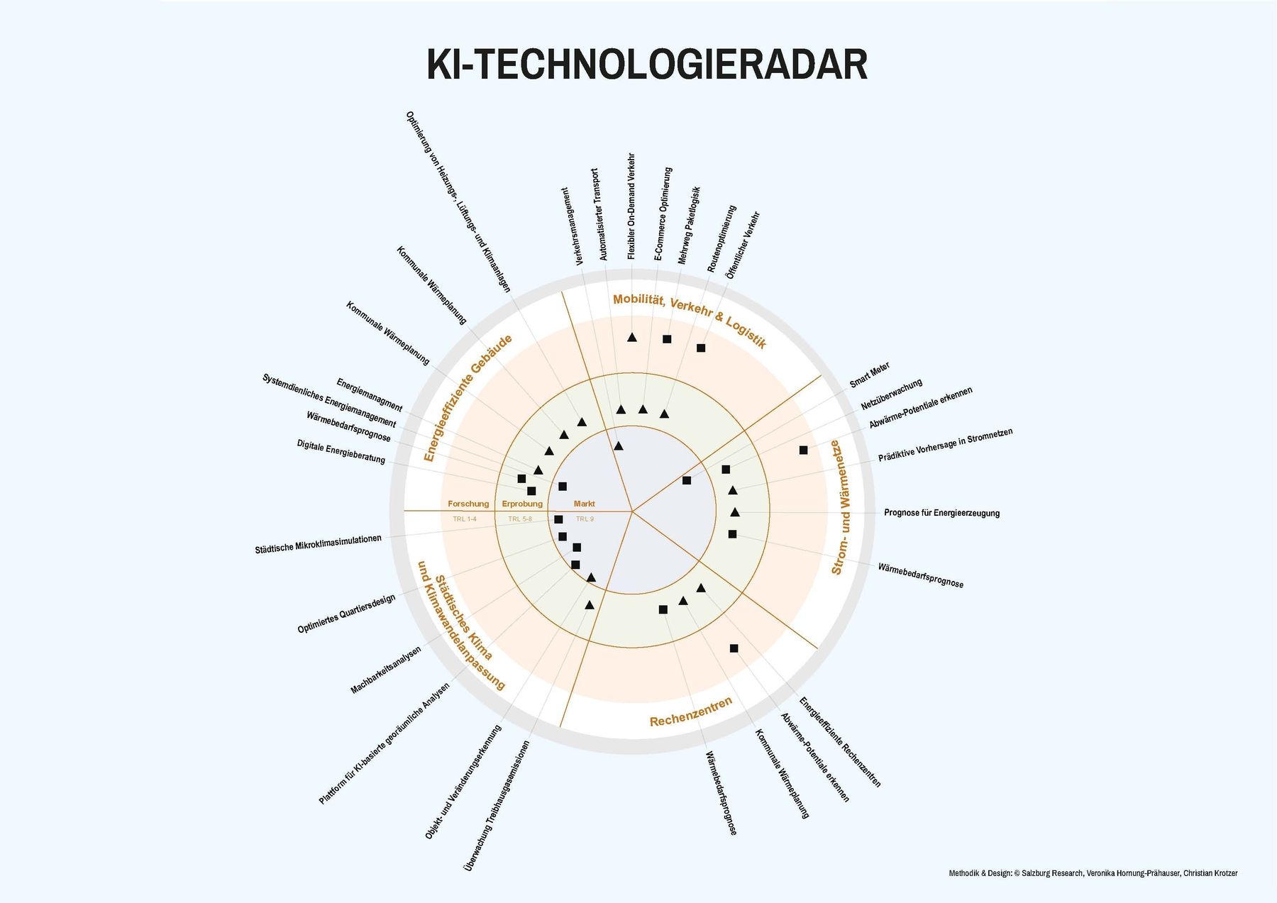 KiTechnologieRadar.jpg