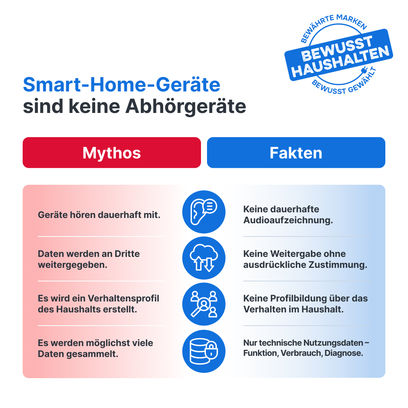 Smart-Home-Geräte  Mythen vs Fakten.jpg
