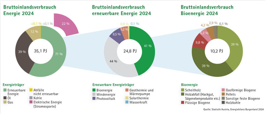 BIV Burgenland 2024-1536x657.jpg