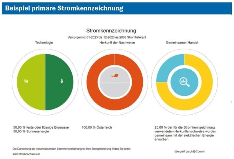 Stromkennzeichnung.jpg