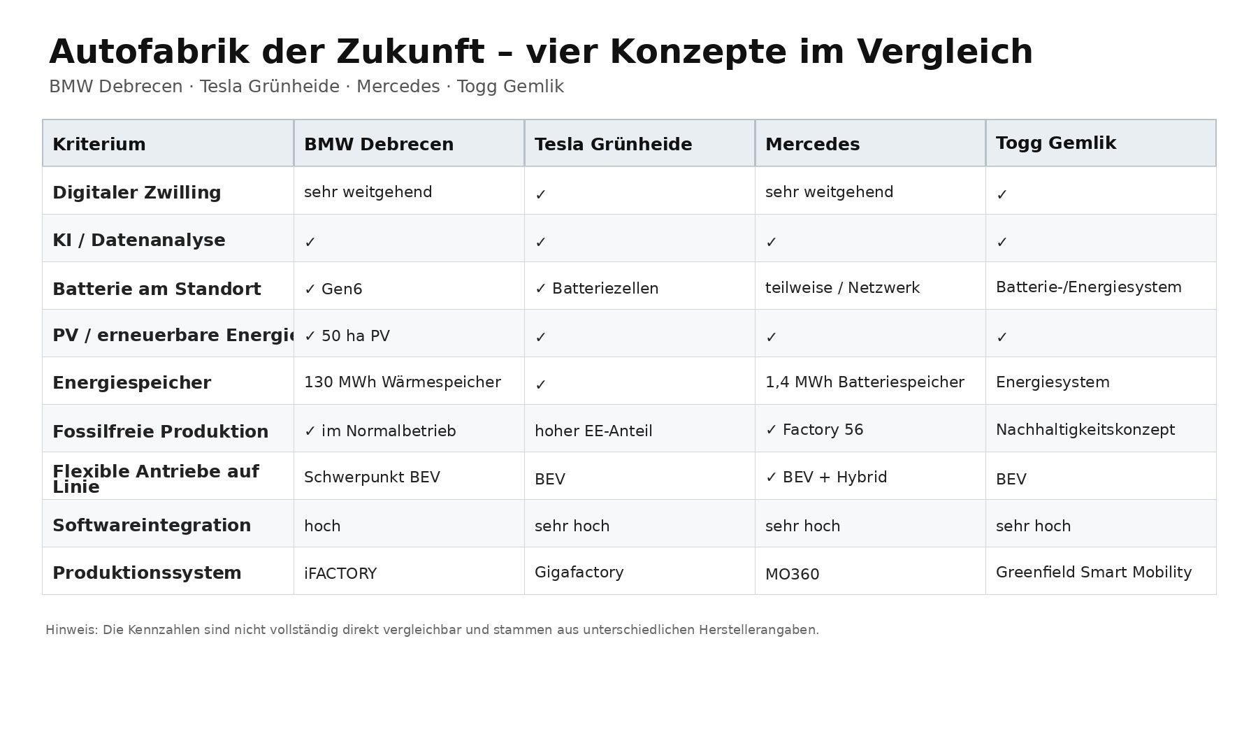 autofabriken zukunft vergleich.jpg