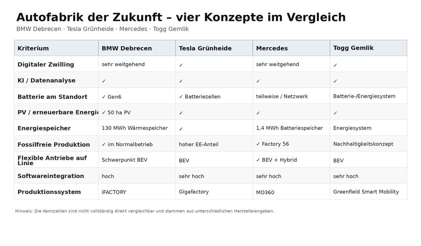 autofabriken zukunft vergleich.jpg