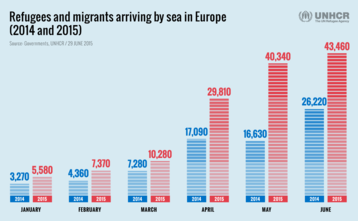 Seenotrettung Im Mittelmeer Spendeninfo At Aktuell